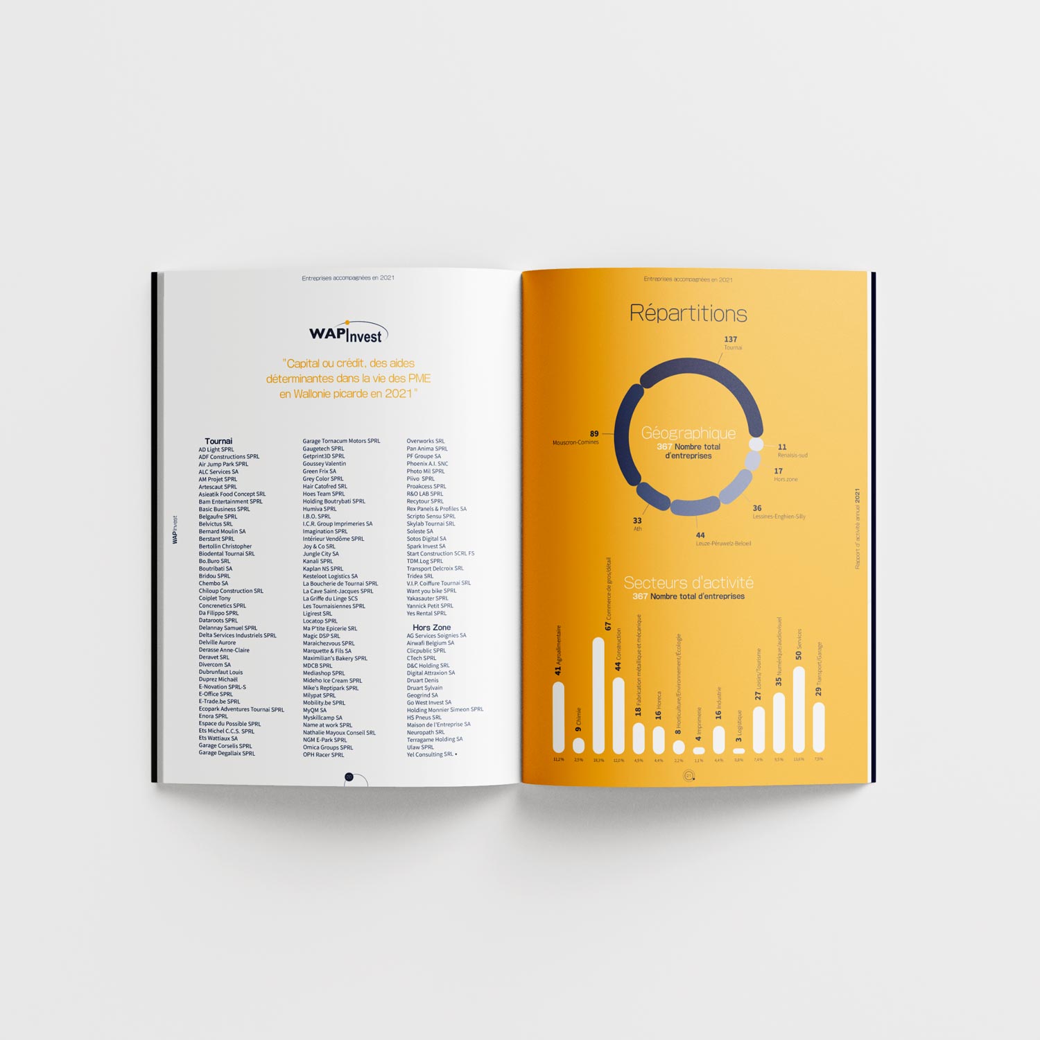 Labelpages | Portfolio | Wapinvest – Rapport annuel 2021
